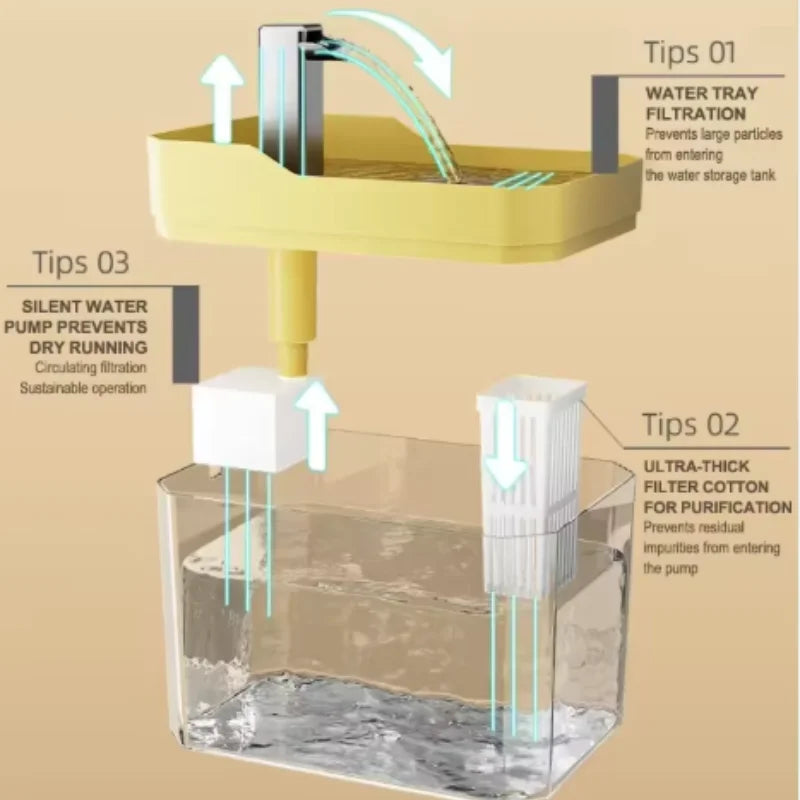 Automatic Filtered Cat Water Fountain